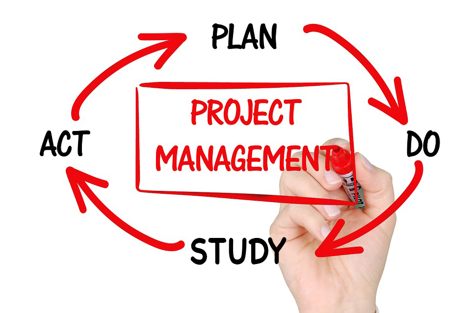 Project Management diagram - Act, Plan, Do, Study