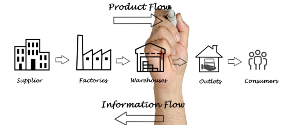 Chart of Product Flow