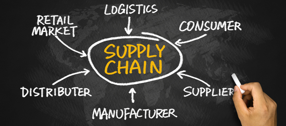 Chart of Supply Chain Management