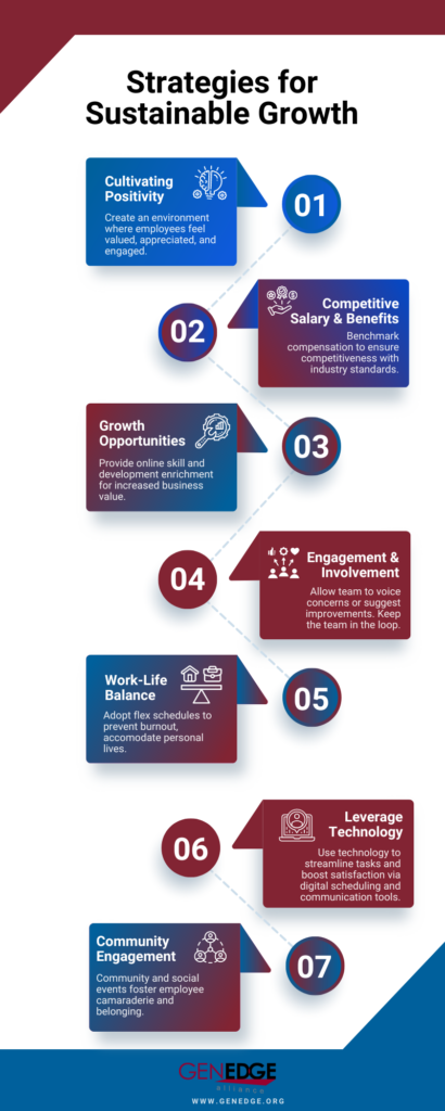 Infographic of Strategies for Sustainable Growth 