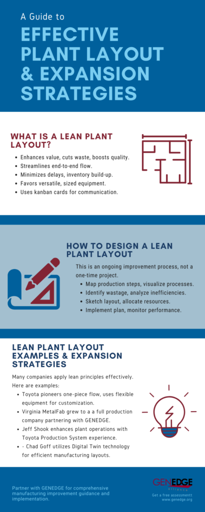 Infographic of Guide to Effective Plant Layout and Expansion Strategies