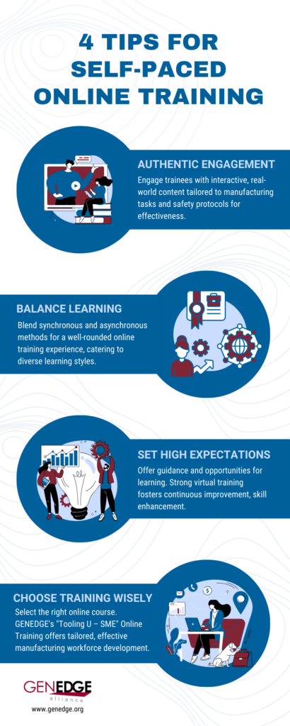 Infographic of Self-paced Online Training to Upskill Your Manufacturing Workforce