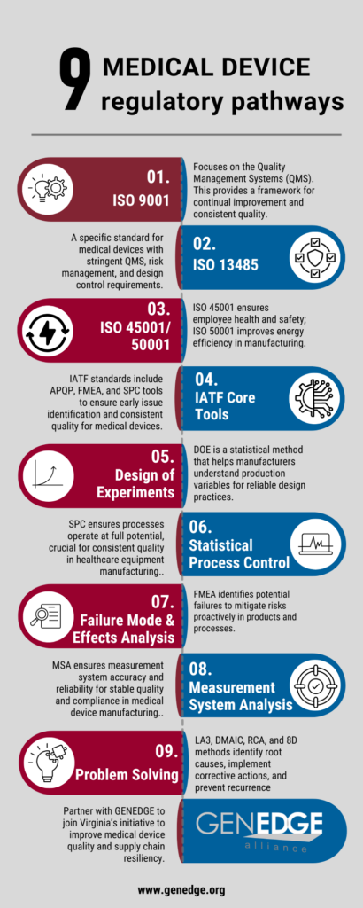 Infographic of How Quality Assurance Impacts Medical Device Manufacturing