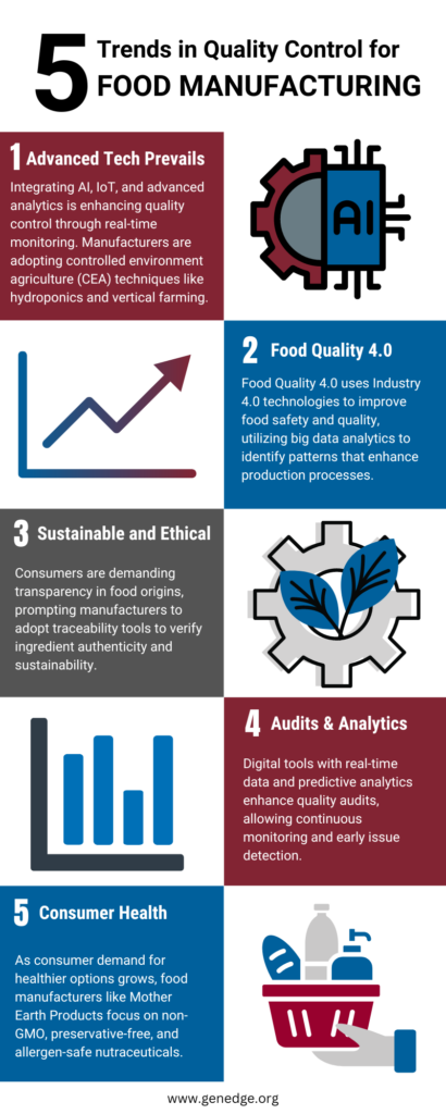 Infographic of 5 Trends in Quality Control for Food Manufacturing