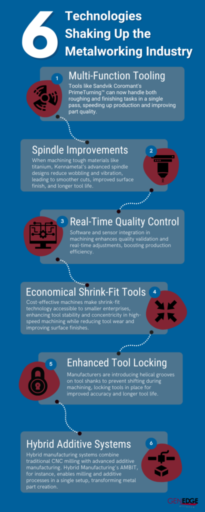 Infographic of 6 Technological that Changes Metalworking Industry