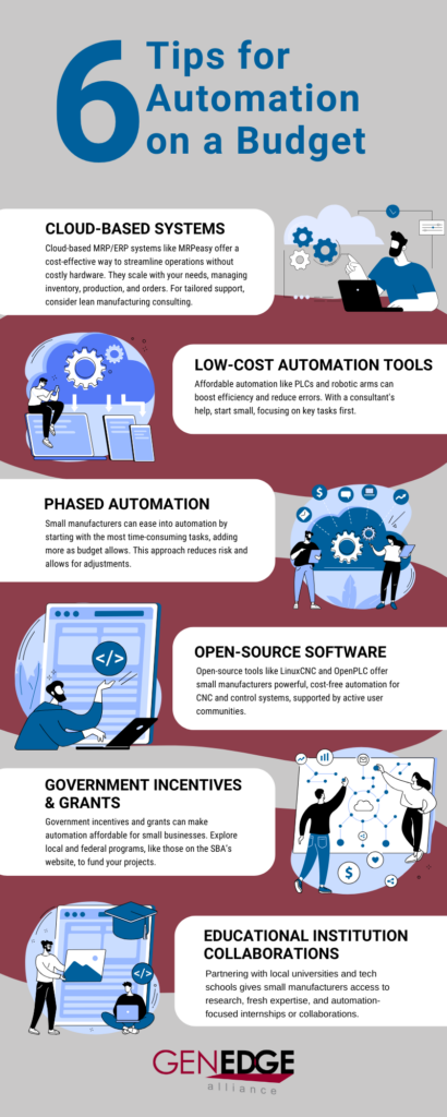 Infographic of 6 Tips for Automation on Budget 