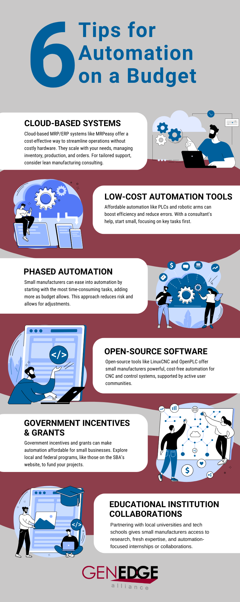 How Small Manufacturers Can Do Automation on Budget