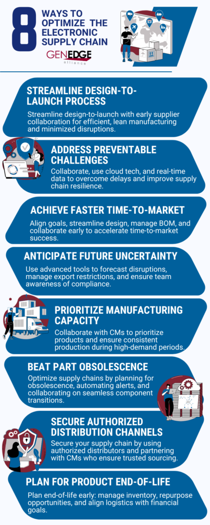 Infographic of Optimize Supply Chain Management in Electronic Manufacturing