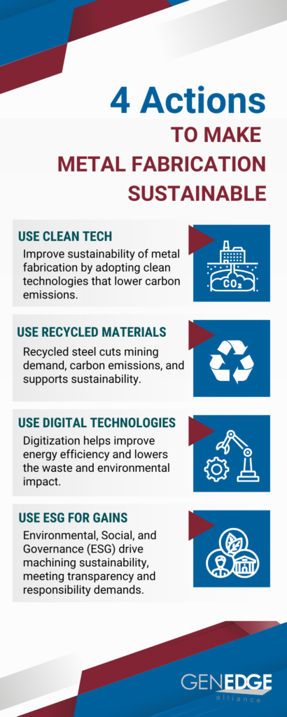 Infographic for 4 Actions to Make Metal Fabrication Sustainable