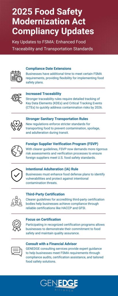 Infographic of 2025 food safety modernization act compliancy updates