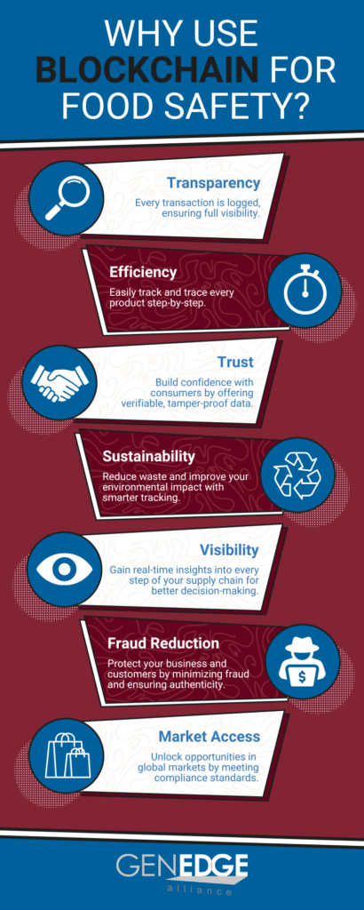 infographic of blockchain for food safety