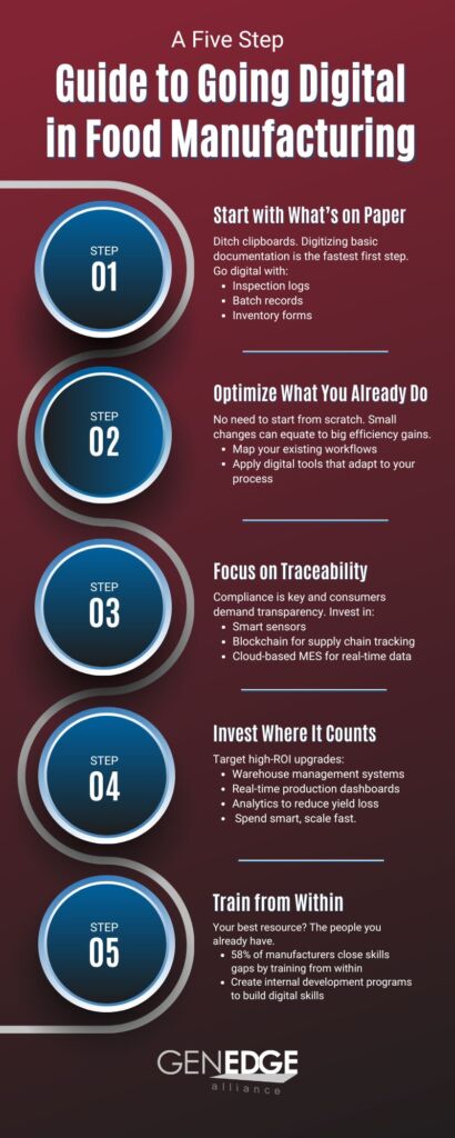 Guide to Digitizing Your Food Production Process