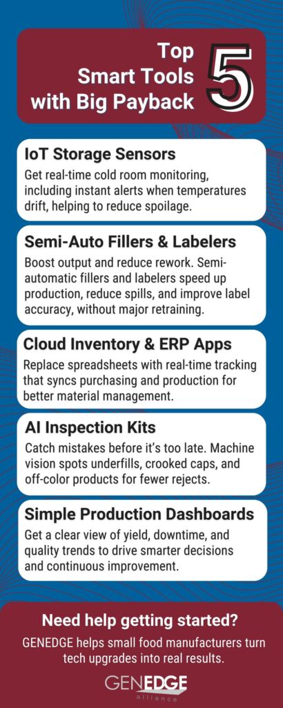 Infographic of top 5 smart tools with big payback