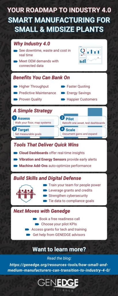 Infographic for How Small & Medium Manufacturers Transition to Industry 4.0