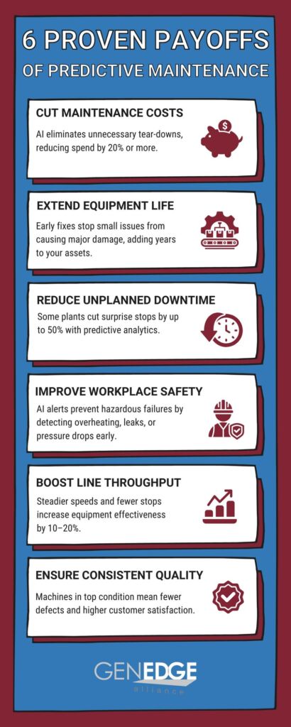 Infographic for Predictive Maintenance in Manufacturing