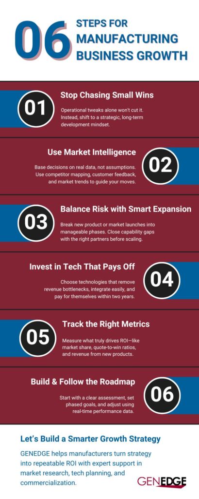 Infographic for Proven Growth Strategies for Manufacturing Companies to Drive ROI
